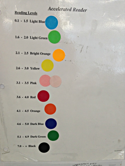 Ar Book Level Color Chart