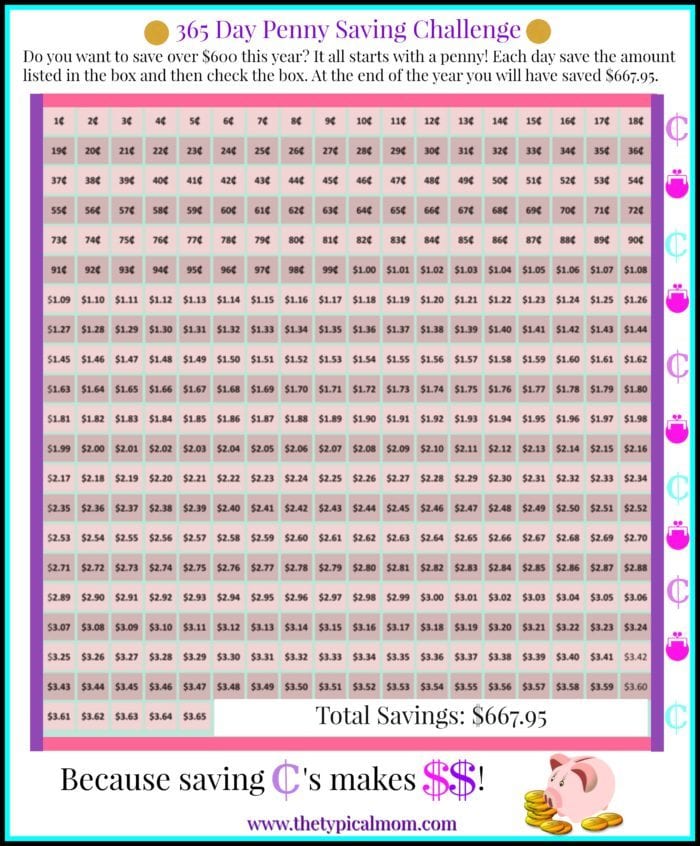 Penny Money Challenge Chart