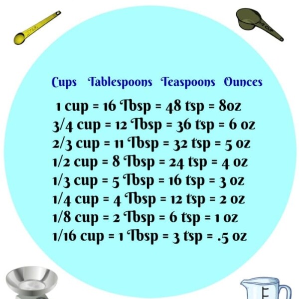 A handy kitchen measurement conversion chart featuring cups, tablespoons, teaspoons, and ounces. Complete with scale and measuring cup icons for easy reference.