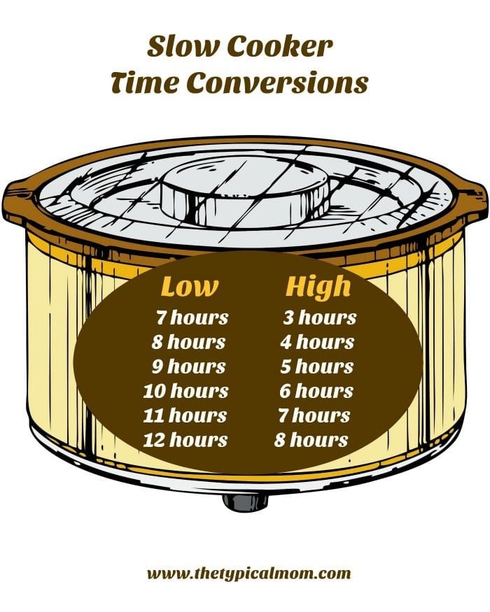 Crockpot Conversion Chart