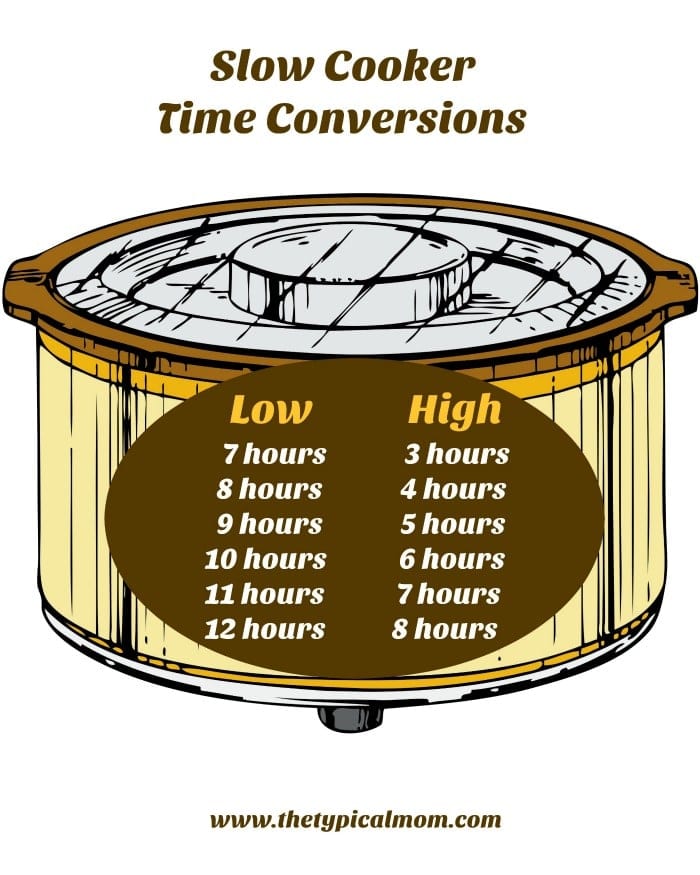 cooking time converter