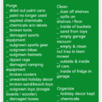 A green infographic titled March Cleaning & Purging serves as the ultimate March cleaning checklist, listing tasks for the garage. It includes sections for purging, cleaning, and organizing, detailing items like dried paint cans, broken tools, and gardening supplies.