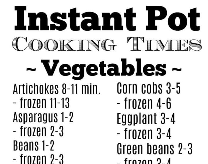 Printable Instant Pot Cooking Times Charts [PDF] - Simmer to Slimmer