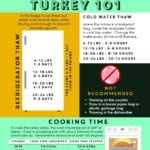 Infographic titled Cooking a Turkey 101 with sections on thawing in the refrigerator and cold water, and cooking time recommendations. It highlights thawing durations for various turkey weights and mentions sheet pan turkey as an efficient method. Also, it notes thawing methods not recommended.