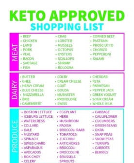 Free Printable Keto Food List · The Typical Mom