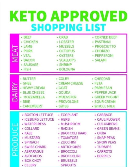 Free Keto Shopping List Printable PDF