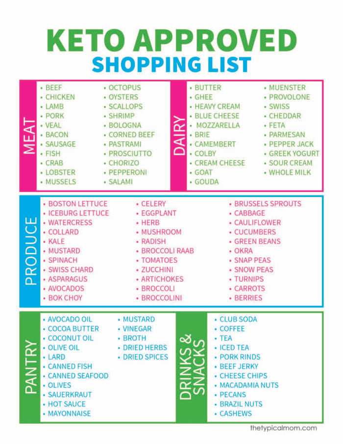 keto shopping list printable that are insane hunter blog