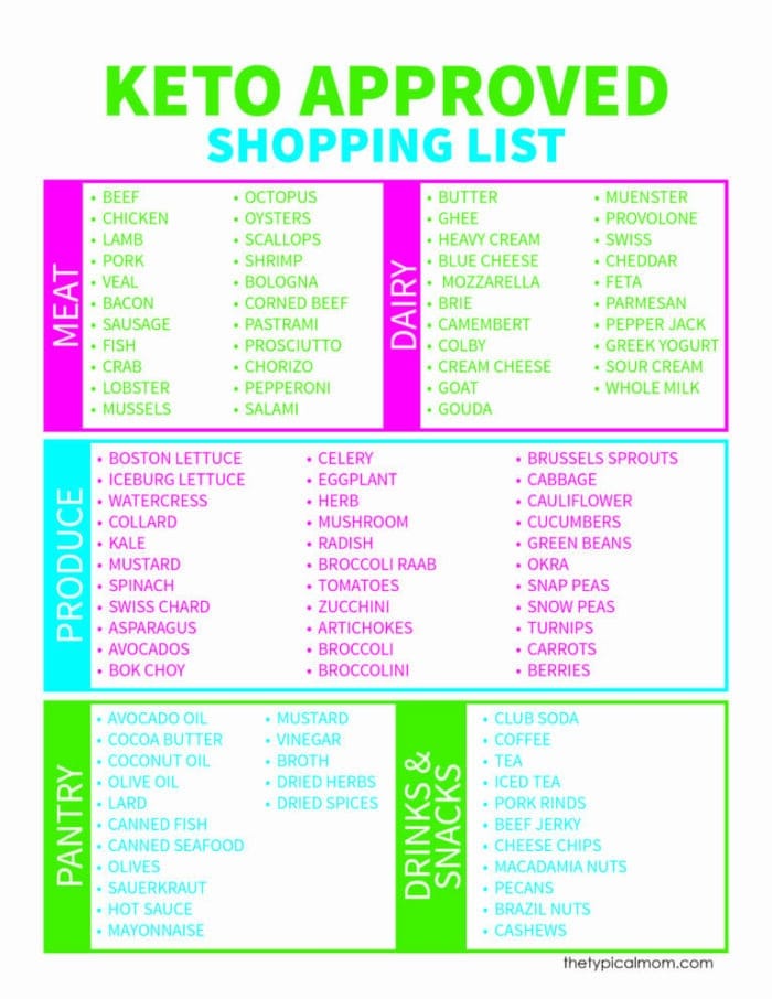 Keto Printable Food List