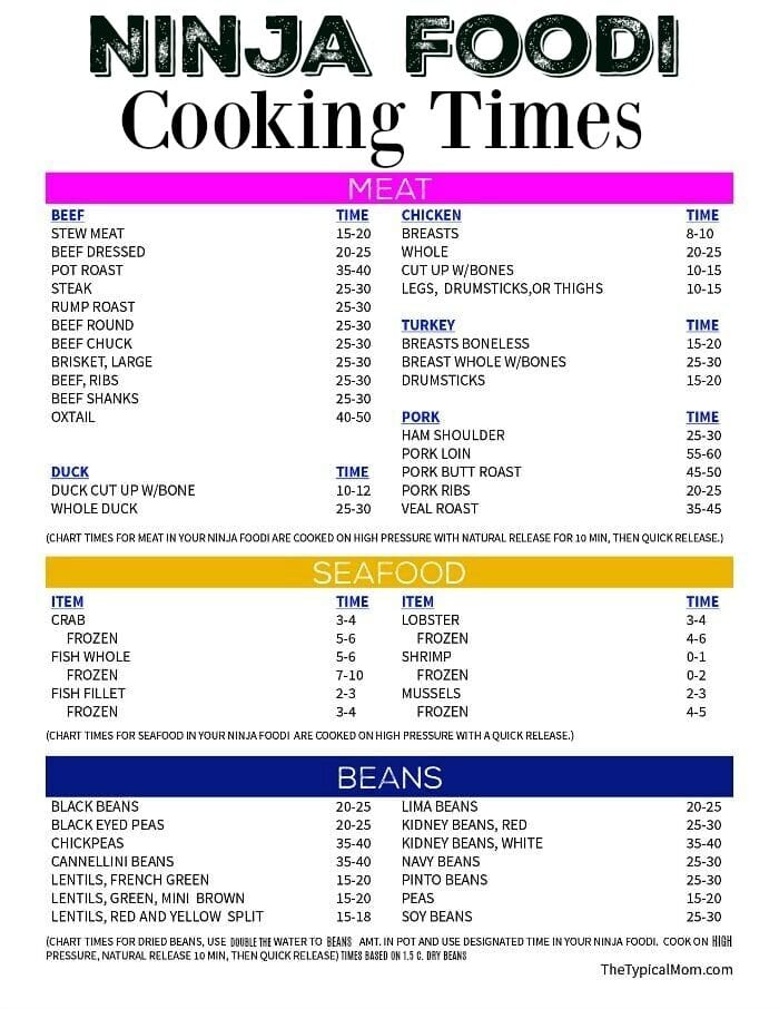 FREE Printable Ninja Foodi Cooking Times Now You Can Make Anything