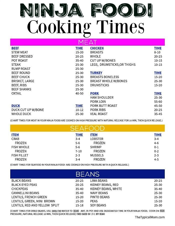 Turkey Breast Cooking Time Chart