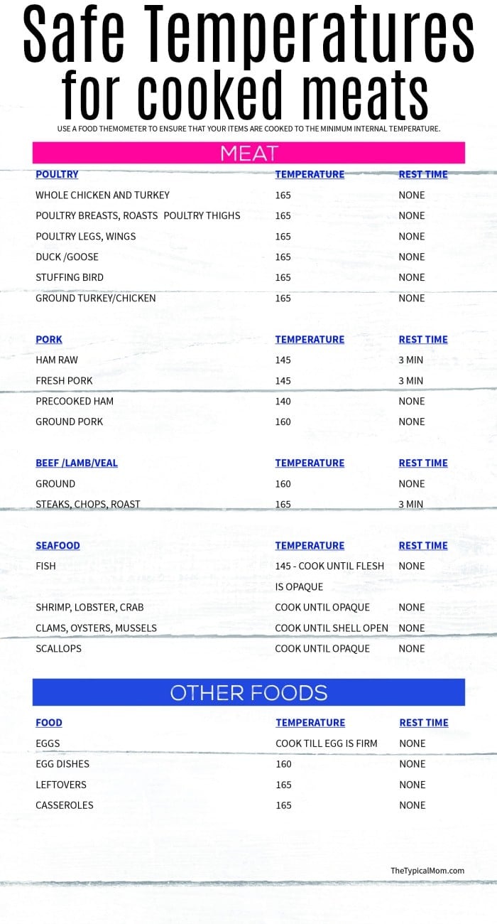 Beef Temperature Chart