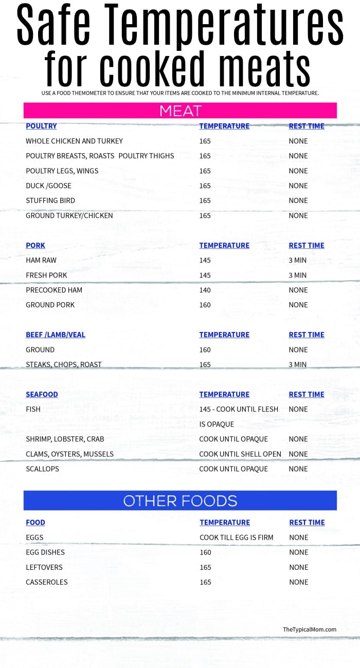 Top 10 Temperature Chart Ideas And Inspiration