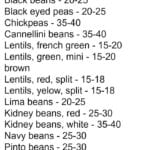 Chart of cooking beans in a pressure cooker, detailing Instant Pot times for various beans such as black beans, chickpeas, lentils, and soybeans.