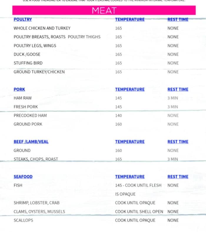 Cooking Times and Temperatures