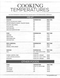 Internal Meat Temperature Chart PDF (Free Printable)