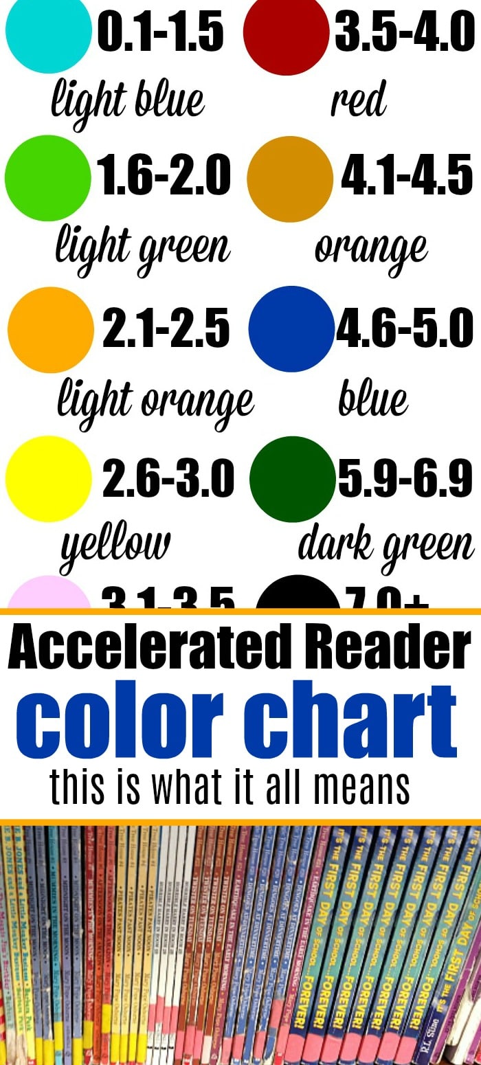 Accelerated Reader Levels Color Chart Explaining AR Reading