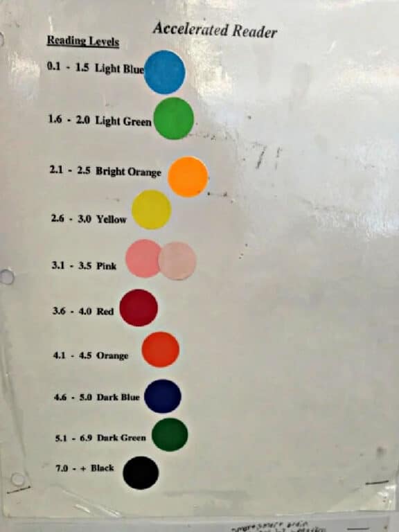 Accelerated Reader Levels Color Chart - Explaining AR Reading