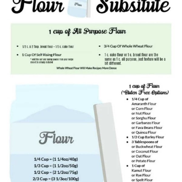 Infographic illustrating flour substitution options, featuring alternatives like self-rising flour, whole wheat flour, and various gluten-free choices with equivalent measurements. Easily find your ideal all-purpose flour substitute for any recipe.