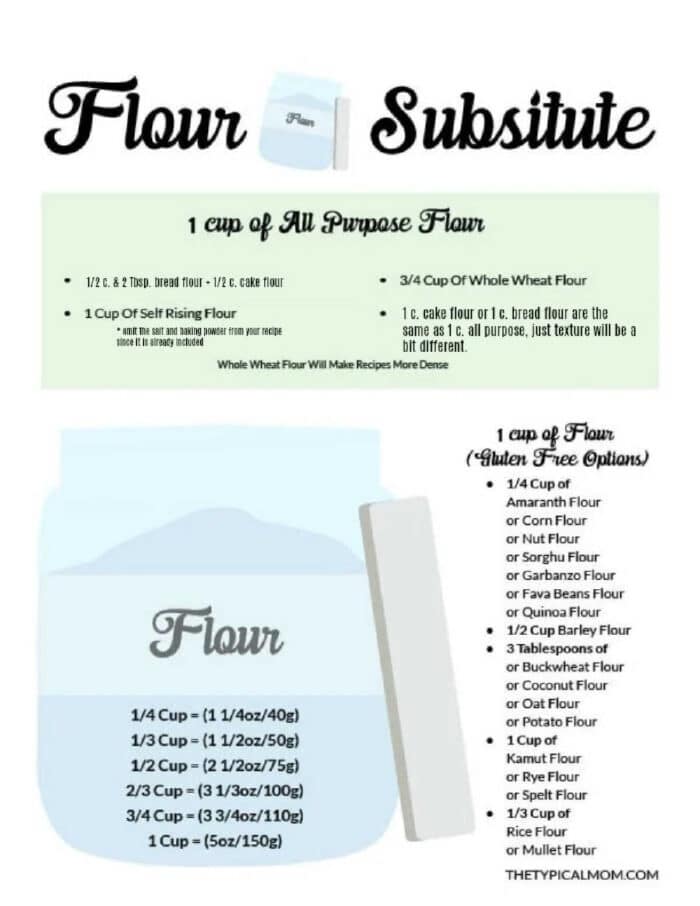 All Purpose Flour Substitute Chart Gluten Free Flour Substitute Chart   All Purpose Flour Substitute 2 700x906 