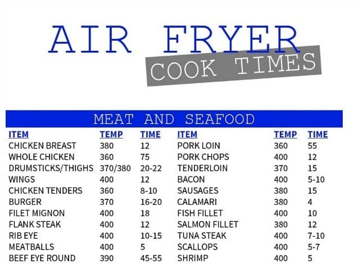 air fryer cook time printable