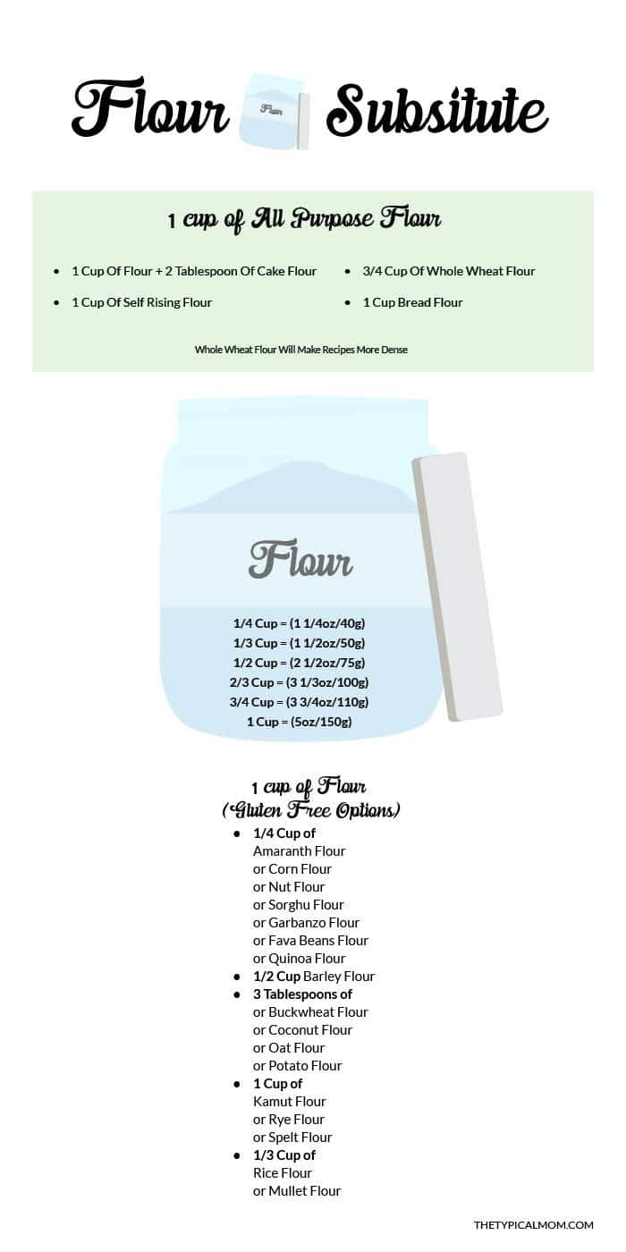 All Purpose Flour Substitute Chart Gluten Free Flour Substitute Chart
