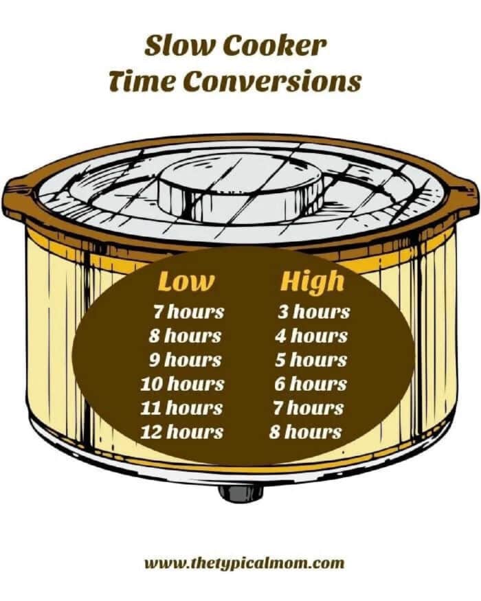 Free Crock Pot Cooking Times Chart