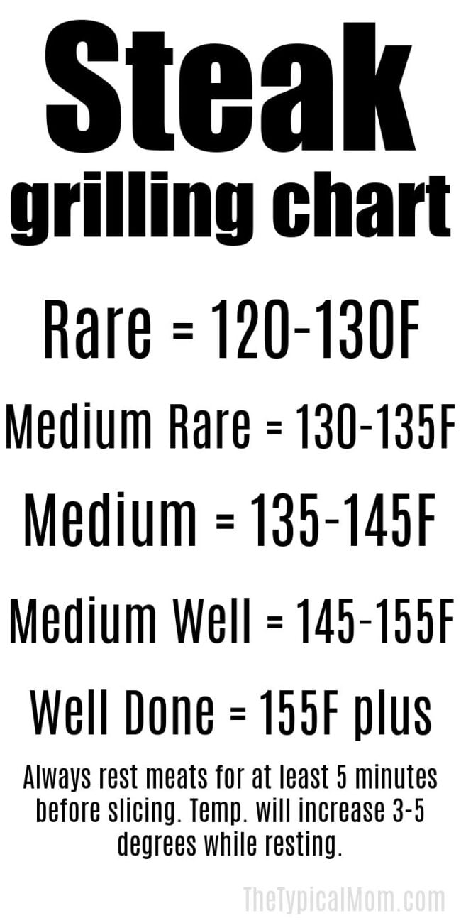 Steak doneness temperature chart