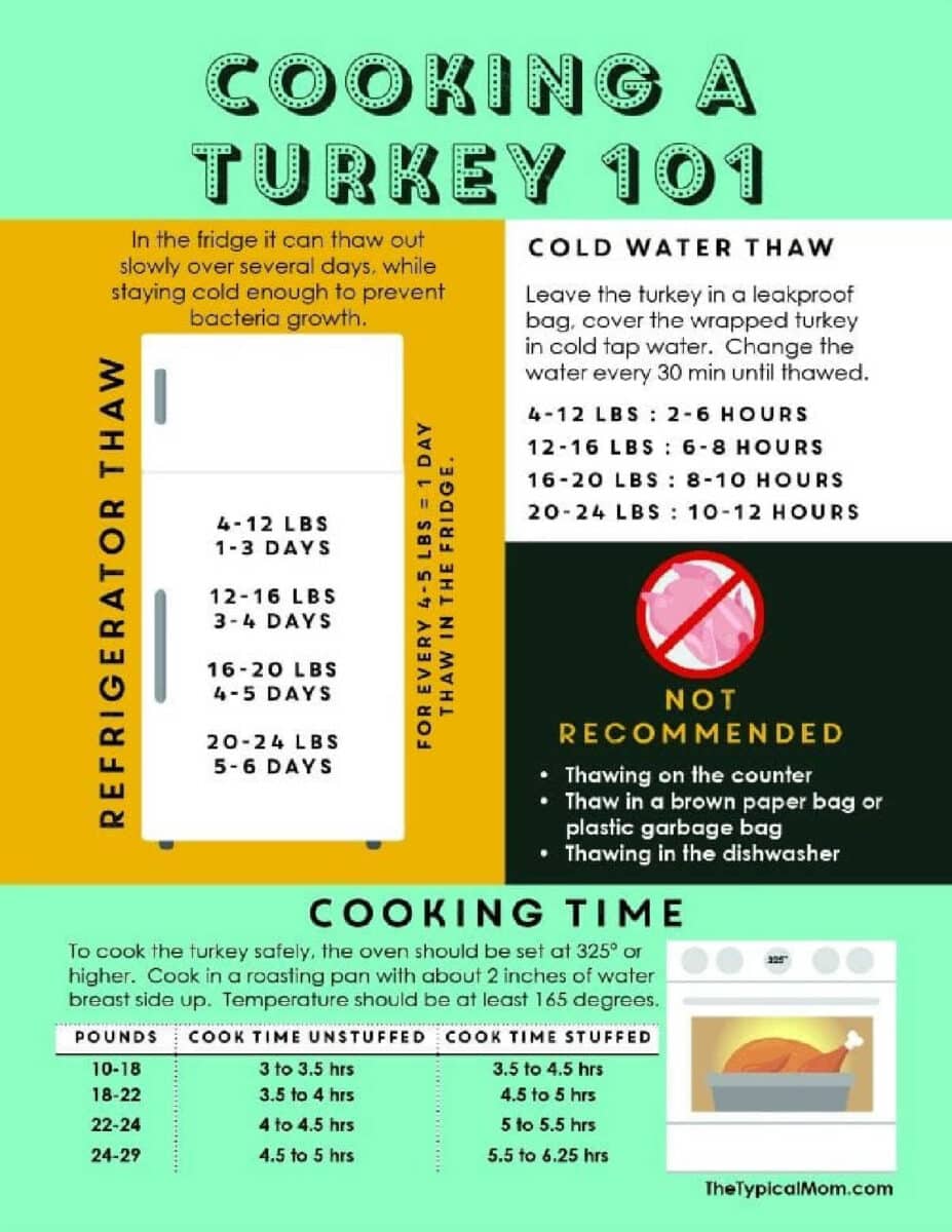 How Long to Cook a Turkey Chart Brined Turkey Cook Time Chart