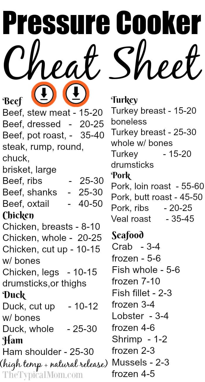 Printable Instant Pot Cooking Times Charts [PDF] - Simmer to Slimmer