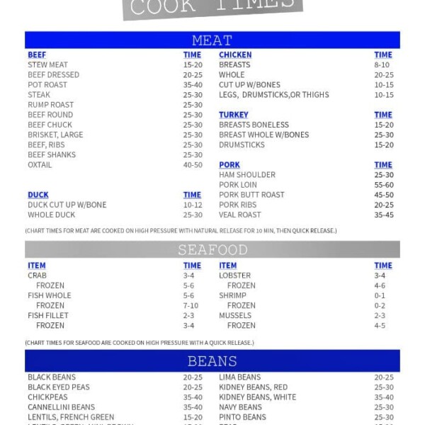 A chart titled Crock Pot Express Cook Times details cooking durations for meats like beef and chicken, seafood such as crab and lobster, and beans including black and lentils. It features handy notes on using quick release for meats to ensure perfect results every time.