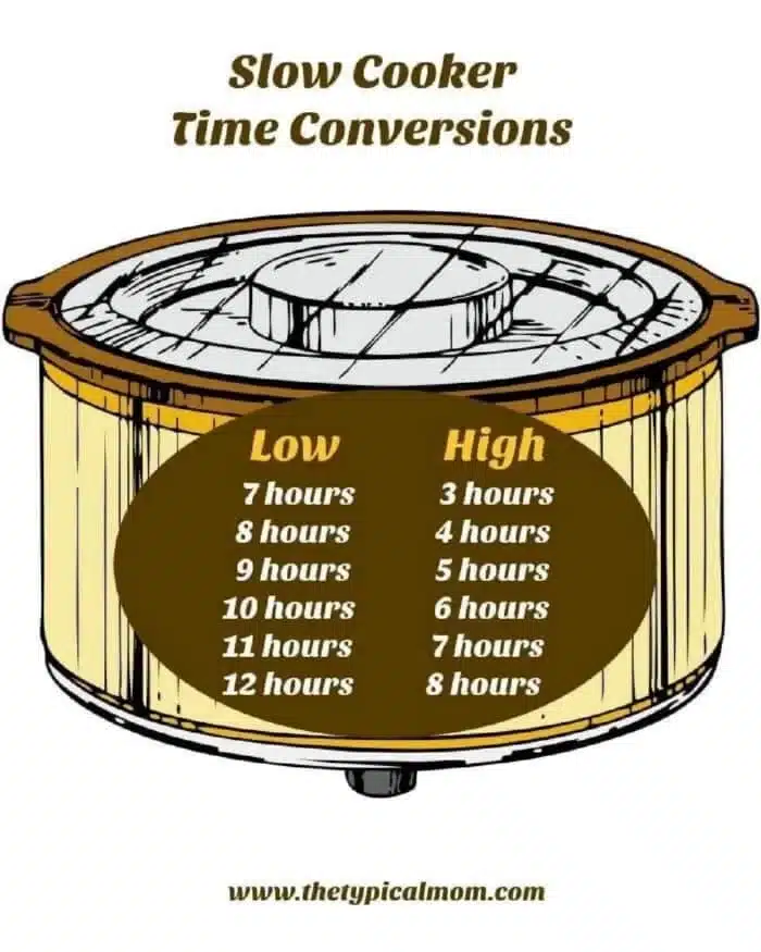 Illustration of a slow cooker with crock pot cooking times conversion chart. Low: 7-12 hours; High: 3-8 hours. Website: thetypicalmom.com displayed below.