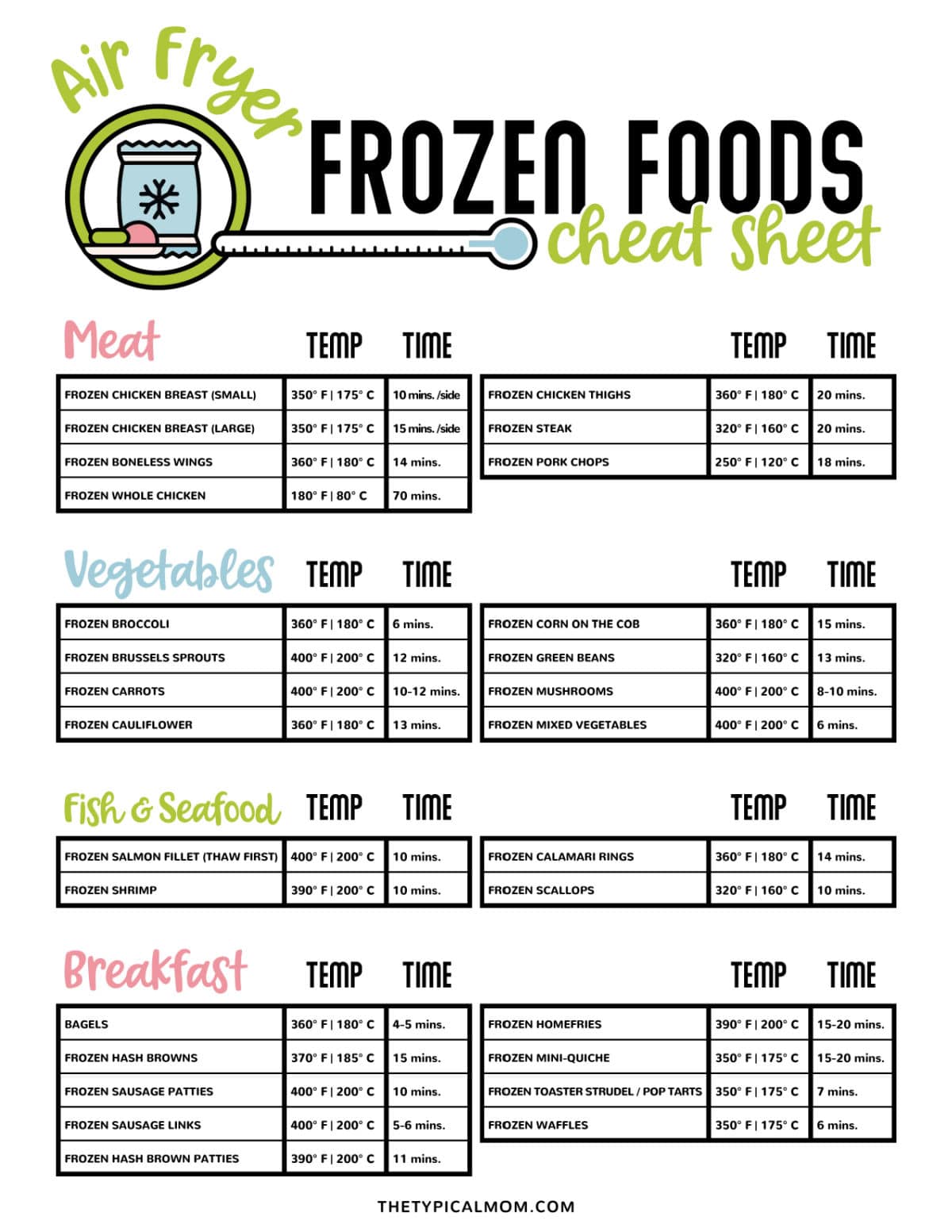 Can you air outlet fry frozen food