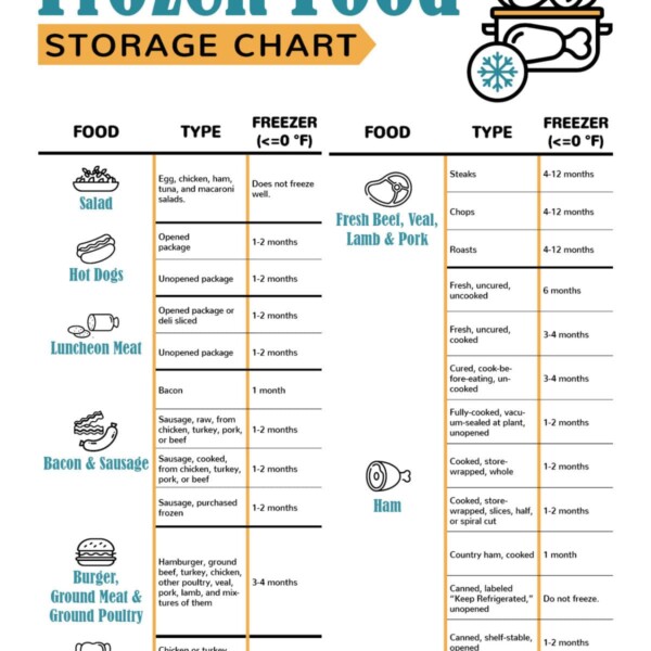 How Long Can You Freeze Meat