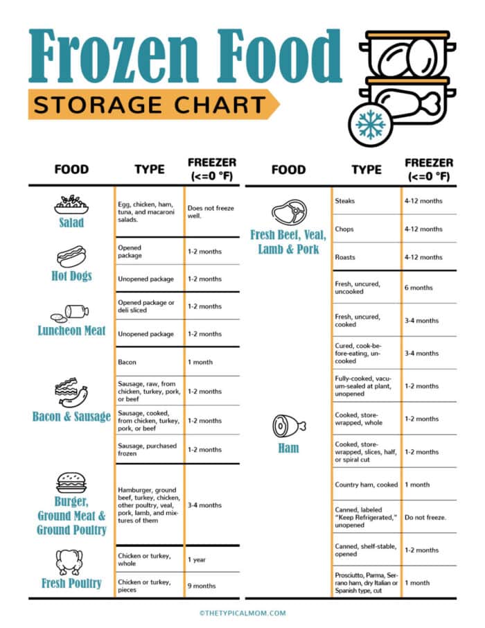 How Long Does Frozen Meat Last? How to Safely Store Meat