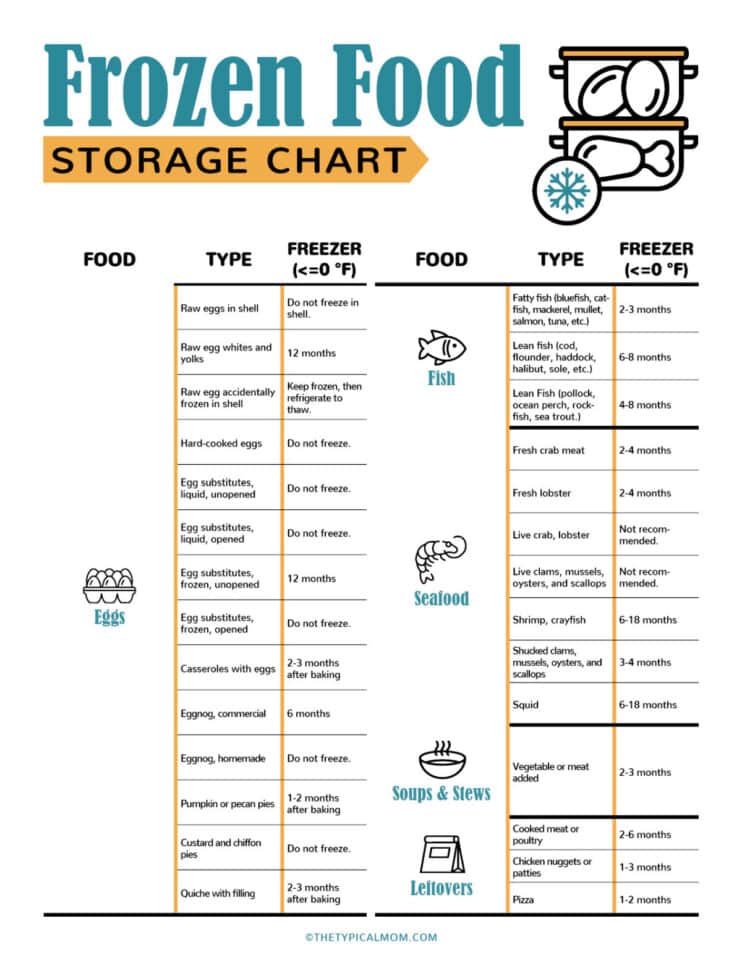 How Long Can You Freeze Meat (Free Printable Chart)