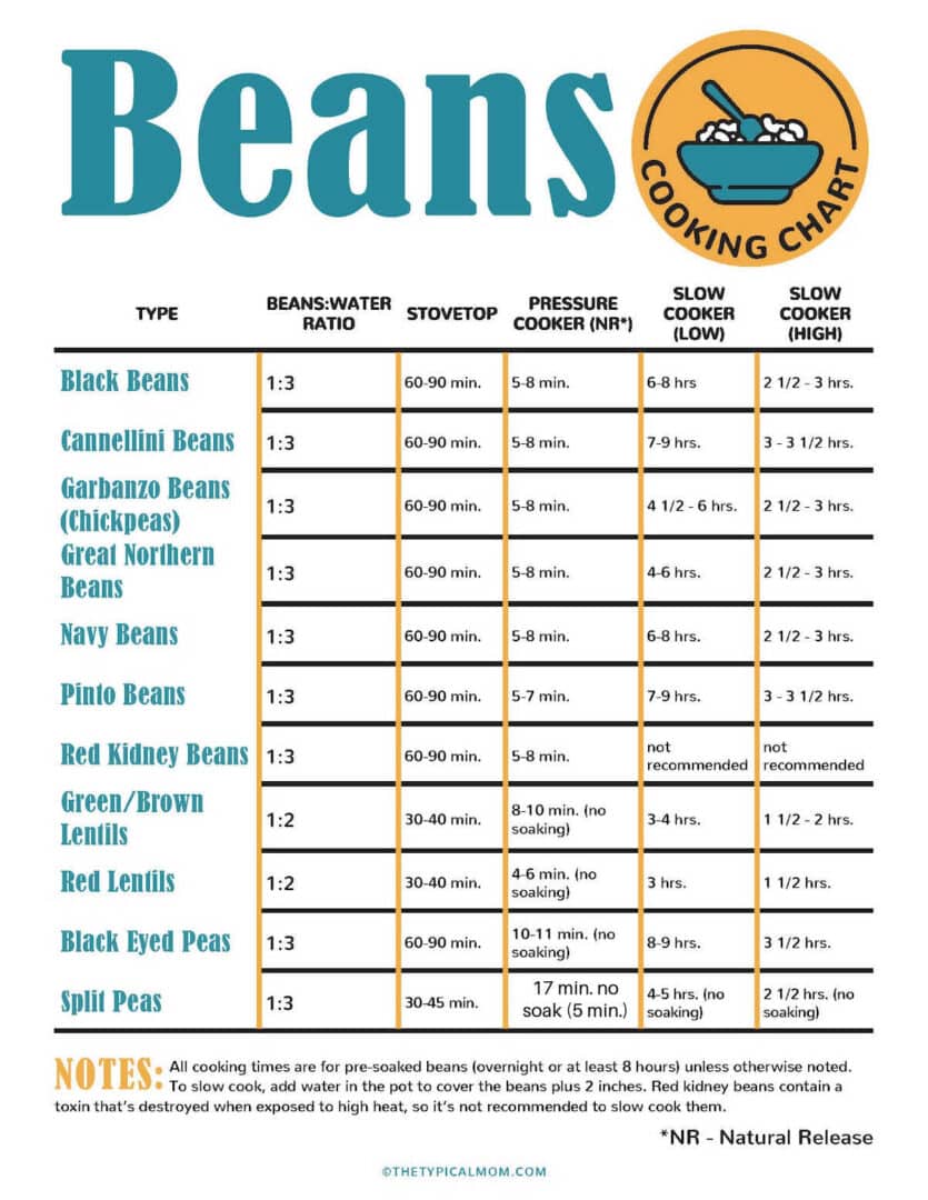 How Long do Beans Take to Cook - How to Cook Dry Beans