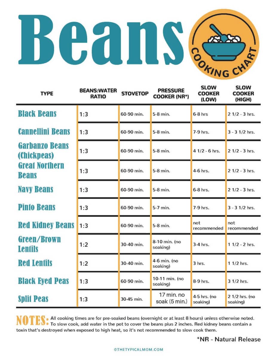 How Long do Beans Take to Cook How to Cook Dry Beans