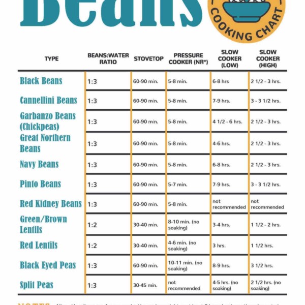 How Long Do Beans Take to Cook