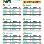 Organ meats nutrition cheat sheet reveals essential vitamins, minerals, and macros for liver, kidney, heart, brain, gizzards, and tongue. Learn how to cook organ meat effectively while maximizing its nutritional benefits.