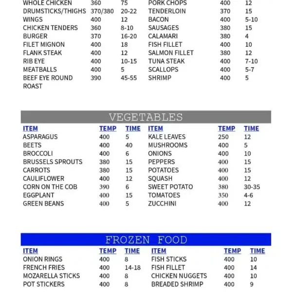 Chart titled "Air Fryer Cook Times" listing air fryer cooking times and temperatures for various food items in three categories: Meat and Seafood, Vegetables, and Frozen Food. Additionally, there is a section for "Your Favorite Foods" with blank spaces to fill in.