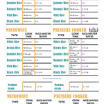 Discover how long rice takes to cook with this comprehensive chart, featuring methods like stovetop, rice cooker, microwave, and pressure cooker. Includes cooking times and water ratios for white, brown, jasmine, basmati, wild, and black rice.