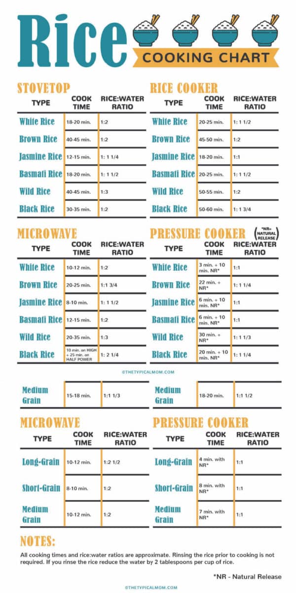 How Long Does Rice Take to Cook on Stove, Pressure Cooker