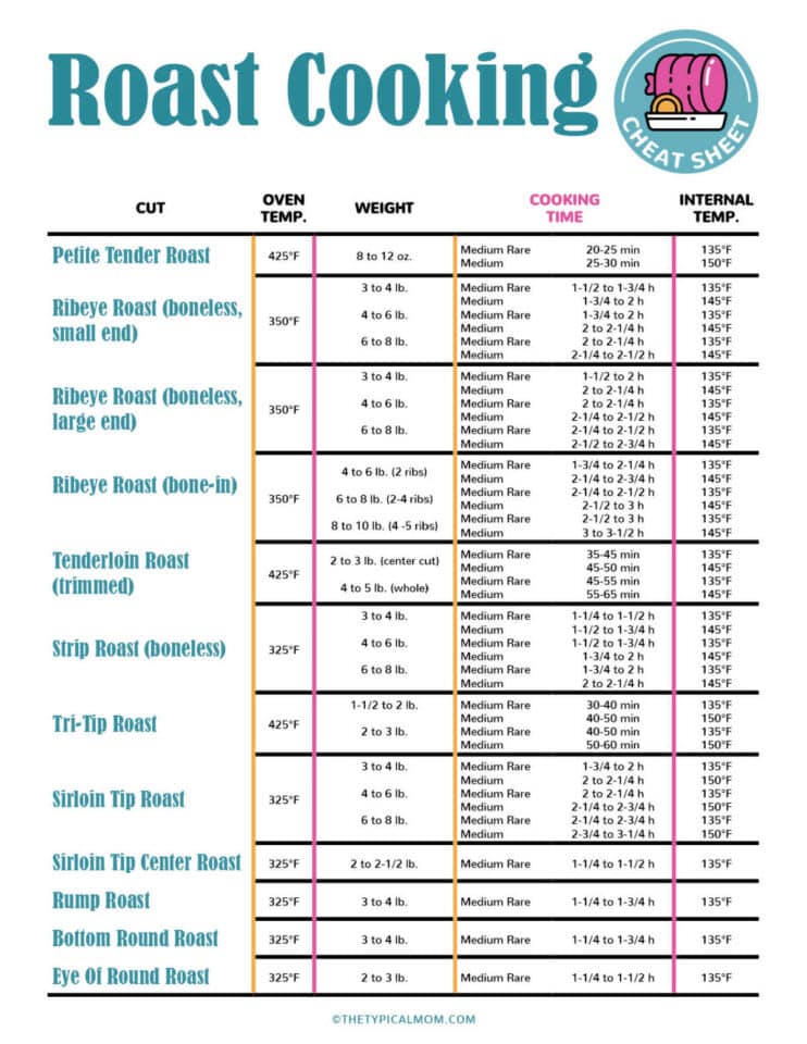 How to Cook a Roast in Oven, Smoker, Slow Cooker, Instant Pot