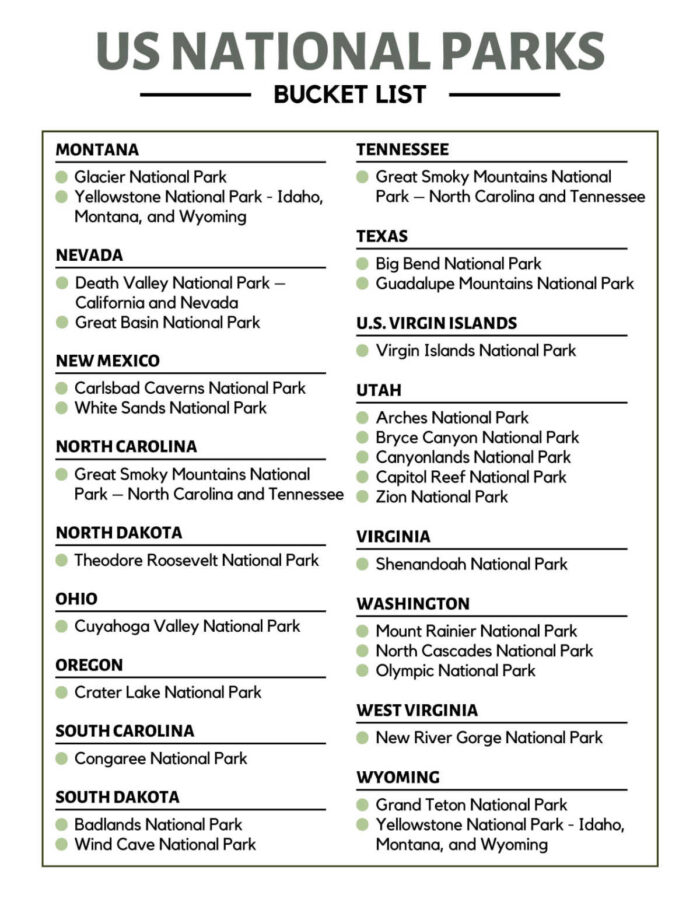 National Parks bucket list