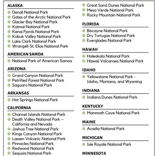 free National Parks Checklist