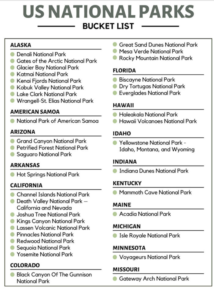 Free National Parks Checklist Printable - National Parks Bucket List