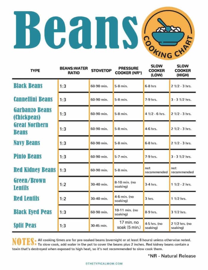 how long to cook dry beans