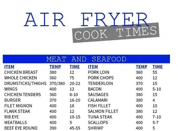 A cooking time chart for meat and seafood in an air fryer, featuring items like chicken breast, whole chicken, drumsticks, thighs—including bone in air fryer chicken thighs—and various types of seafood. The chart lists specific temperature and time requirements for each item.